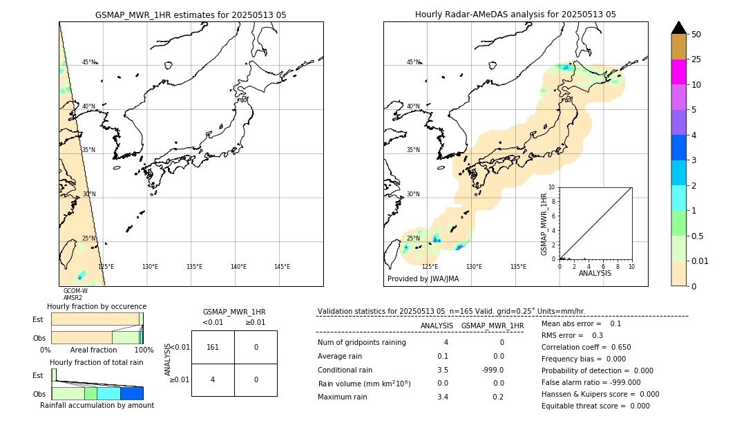 GSMaP MWR validation image. 2025/05/13 05
