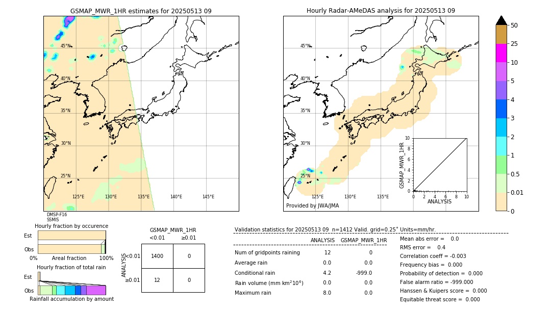 GSMaP MWR validation image. 2025/05/13 09