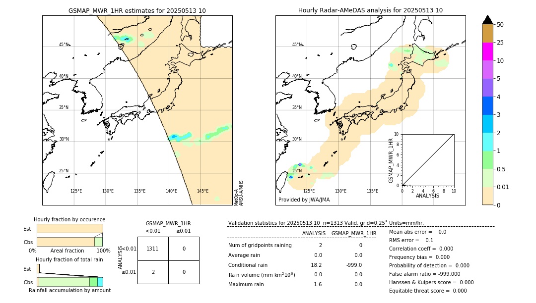 GSMaP MWR validation image. 2025/05/13 10
