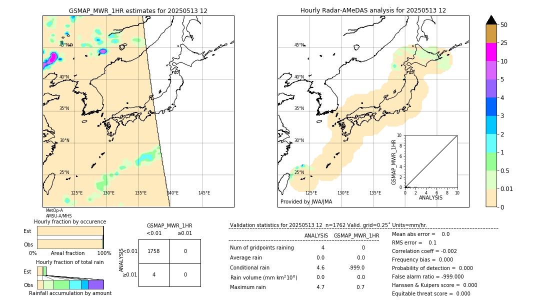 GSMaP MWR validation image. 2025/05/13 12