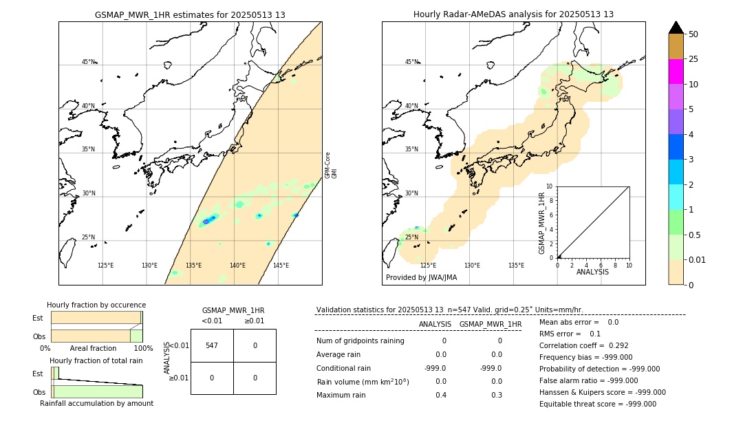 GSMaP MWR validation image. 2025/05/13 13