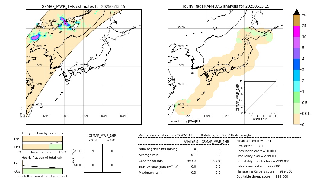 GSMaP MWR validation image. 2025/05/13 15