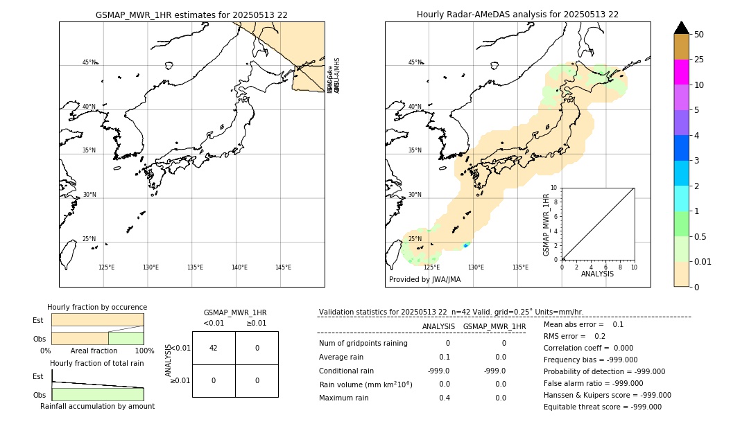 GSMaP MWR validation image. 2025/05/13 22
