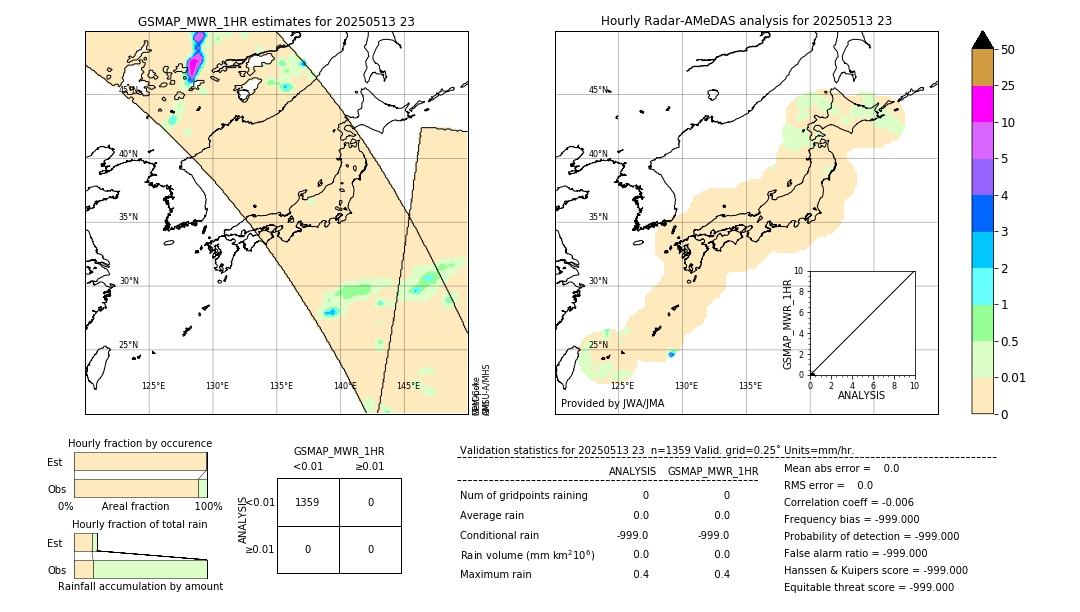 GSMaP MWR validation image. 2025/05/13 23