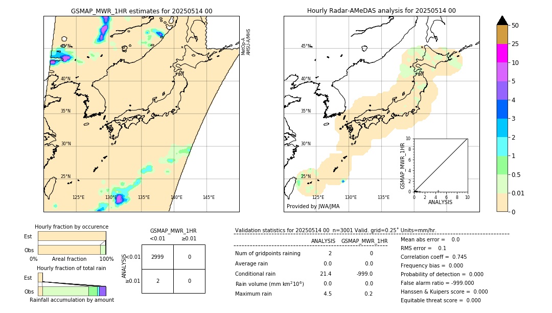 GSMaP MWR validation image. 2025/05/14 00