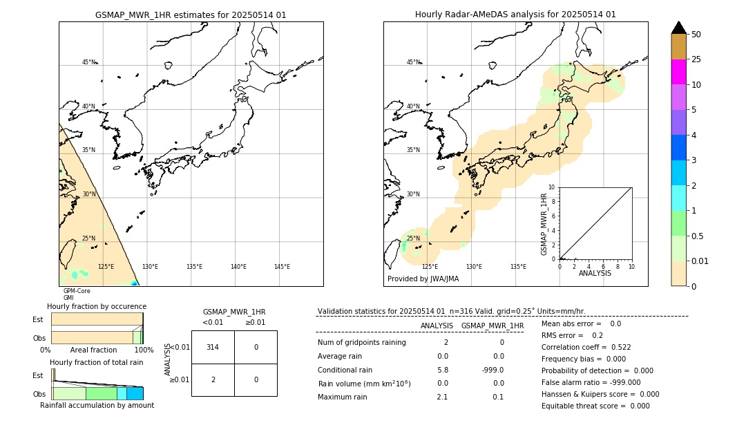 GSMaP MWR validation image. 2025/05/14 01