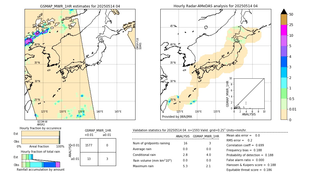 GSMaP MWR validation image. 2025/05/14 04