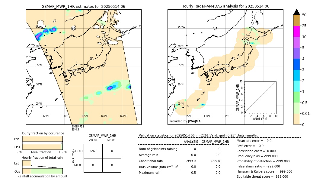 GSMaP MWR validation image. 2025/05/14 06