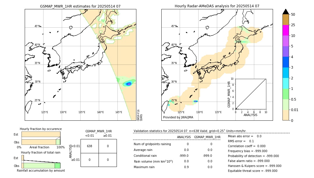 GSMaP MWR validation image. 2025/05/14 07