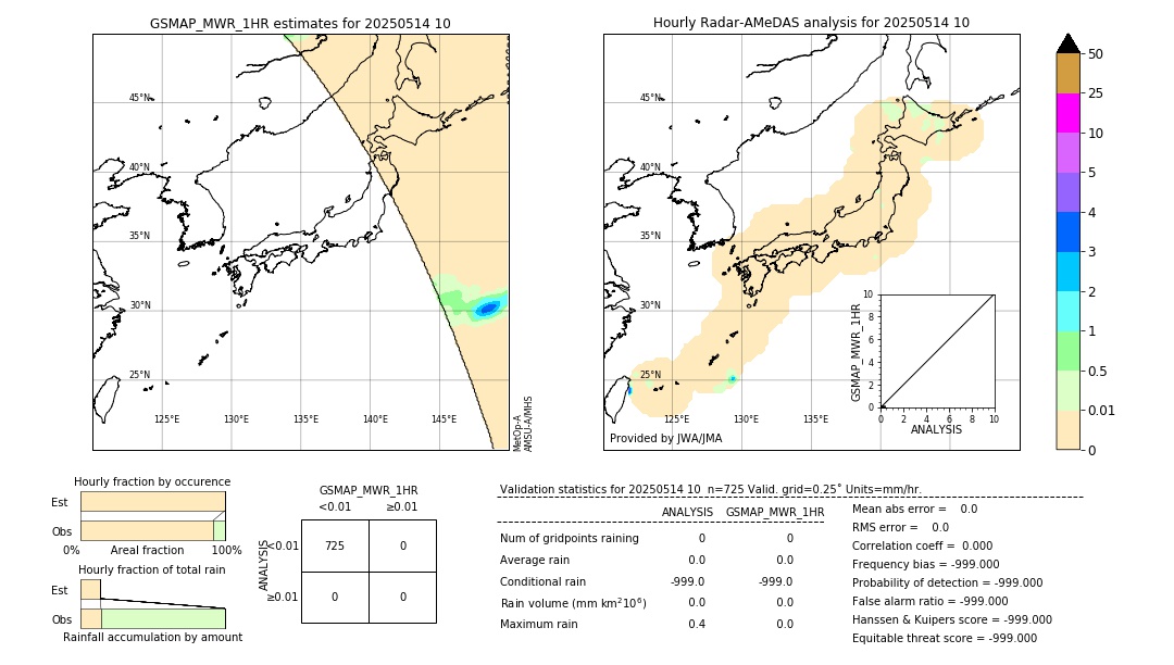 GSMaP MWR validation image. 2025/05/14 10