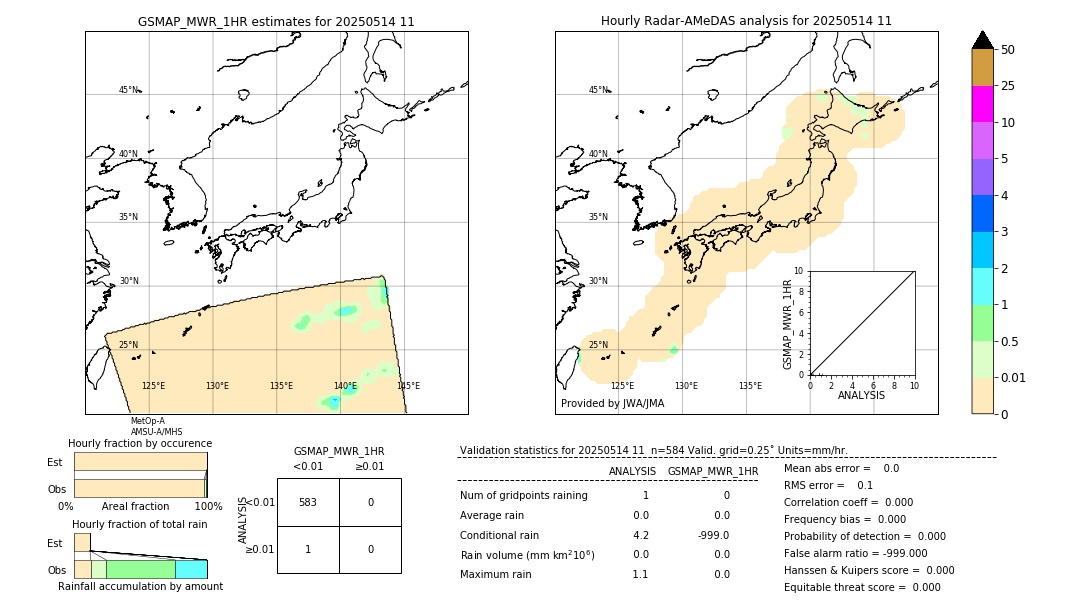 GSMaP MWR validation image. 2025/05/14 11