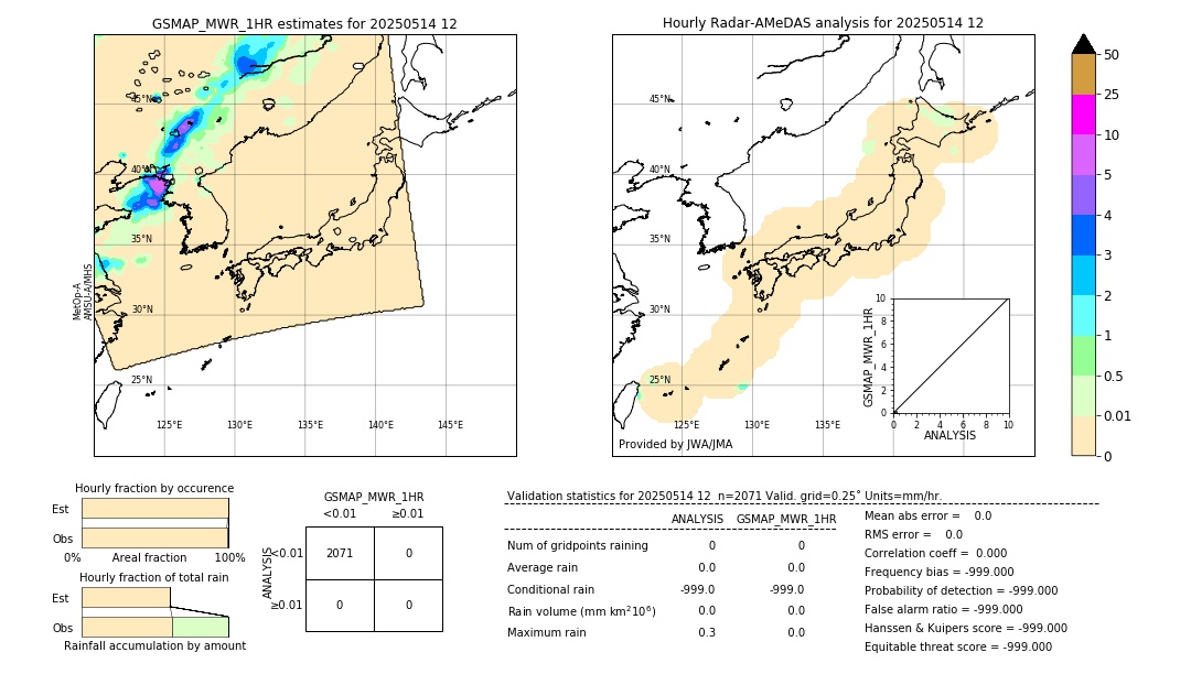 GSMaP MWR validation image. 2025/05/14 12