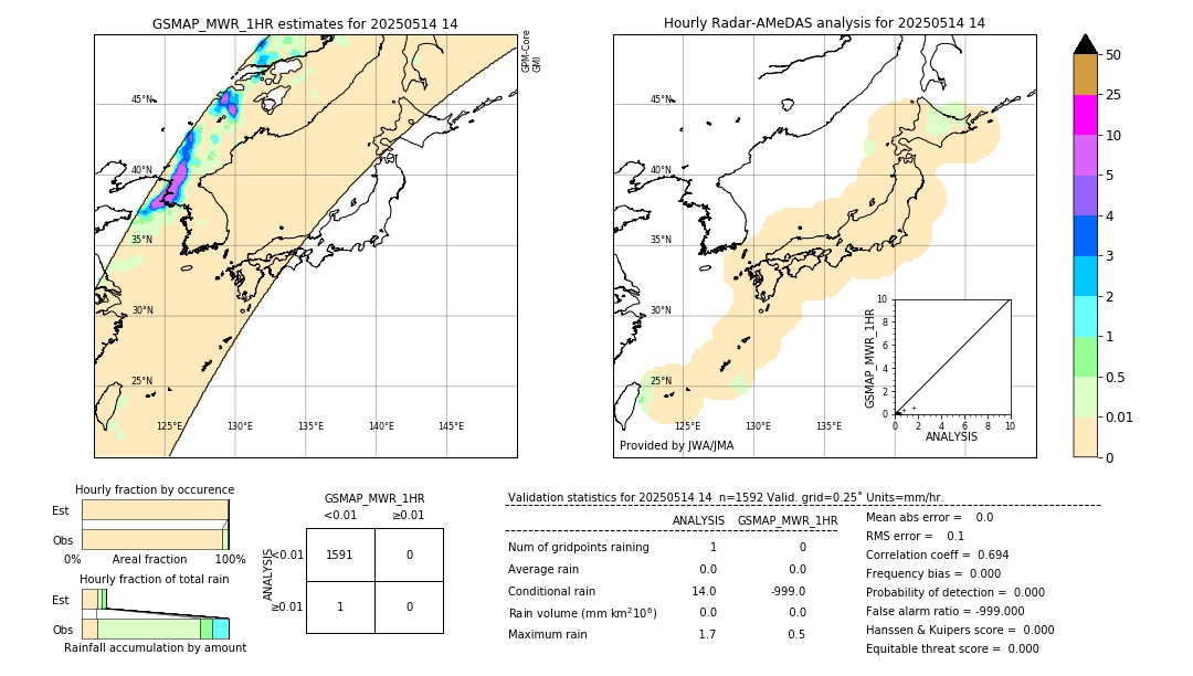 GSMaP MWR validation image. 2025/05/14 14