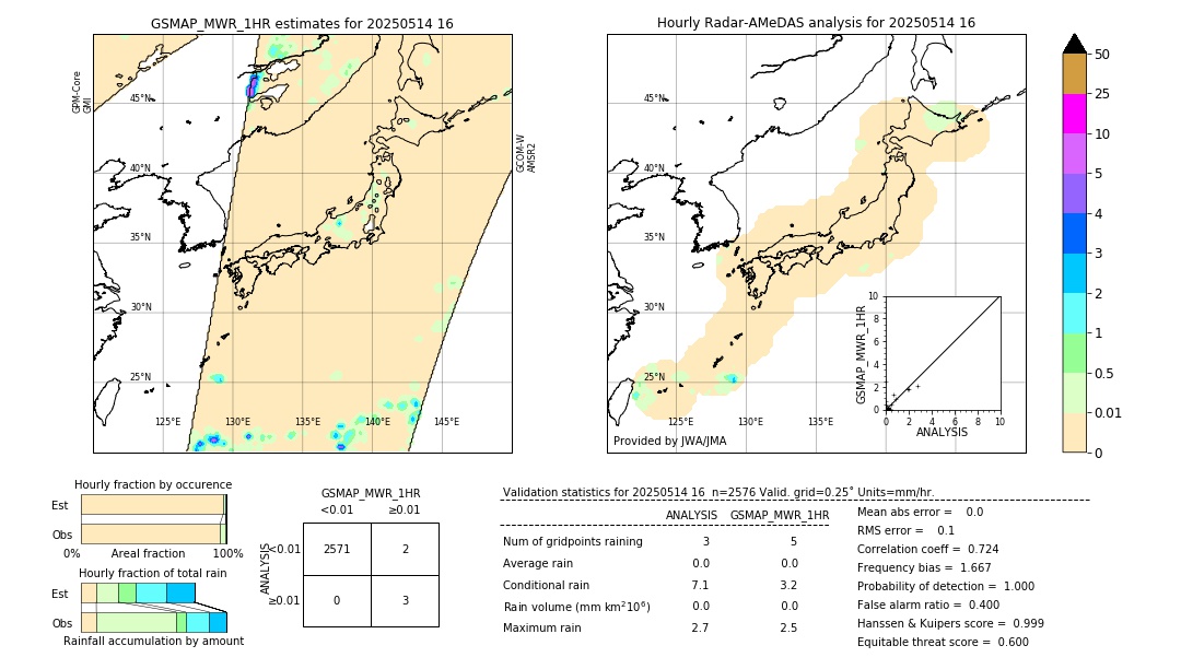 GSMaP MWR validation image. 2025/05/14 16