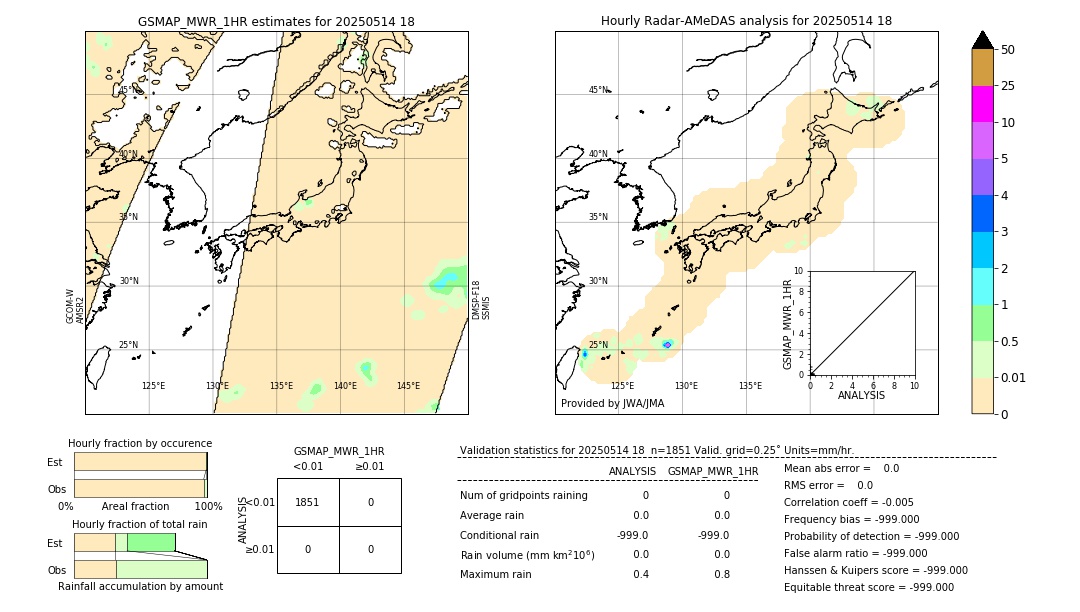 GSMaP MWR validation image. 2025/05/14 18