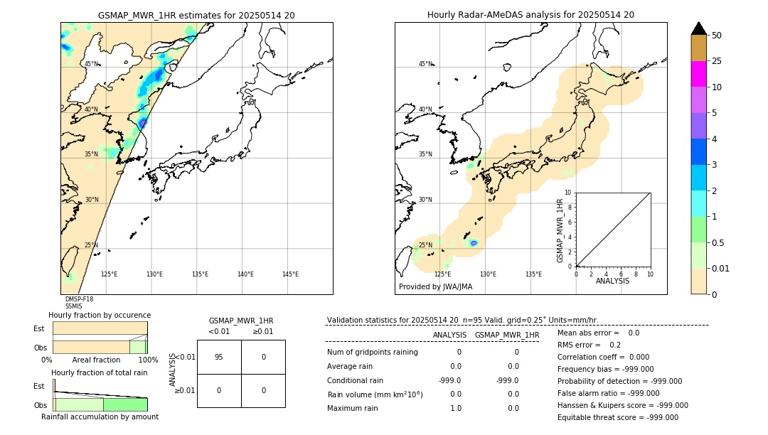 GSMaP MWR validation image. 2025/05/14 20