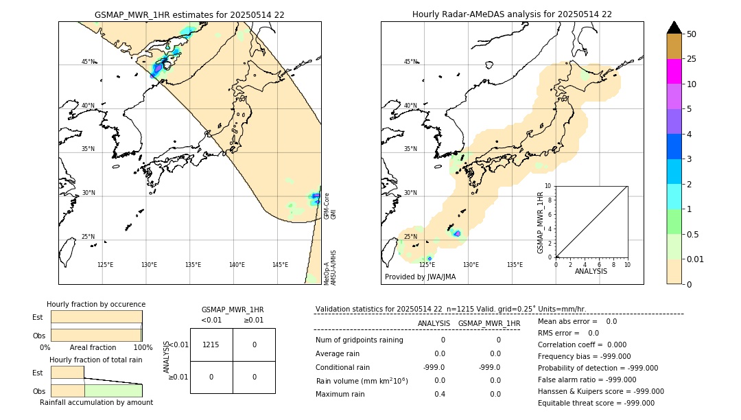GSMaP MWR validation image. 2025/05/14 22