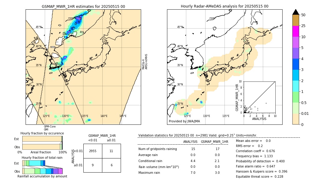 GSMaP MWR validation image. 2025/05/15 00