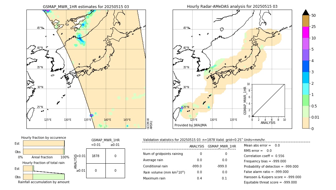 GSMaP MWR validation image. 2025/05/15 03