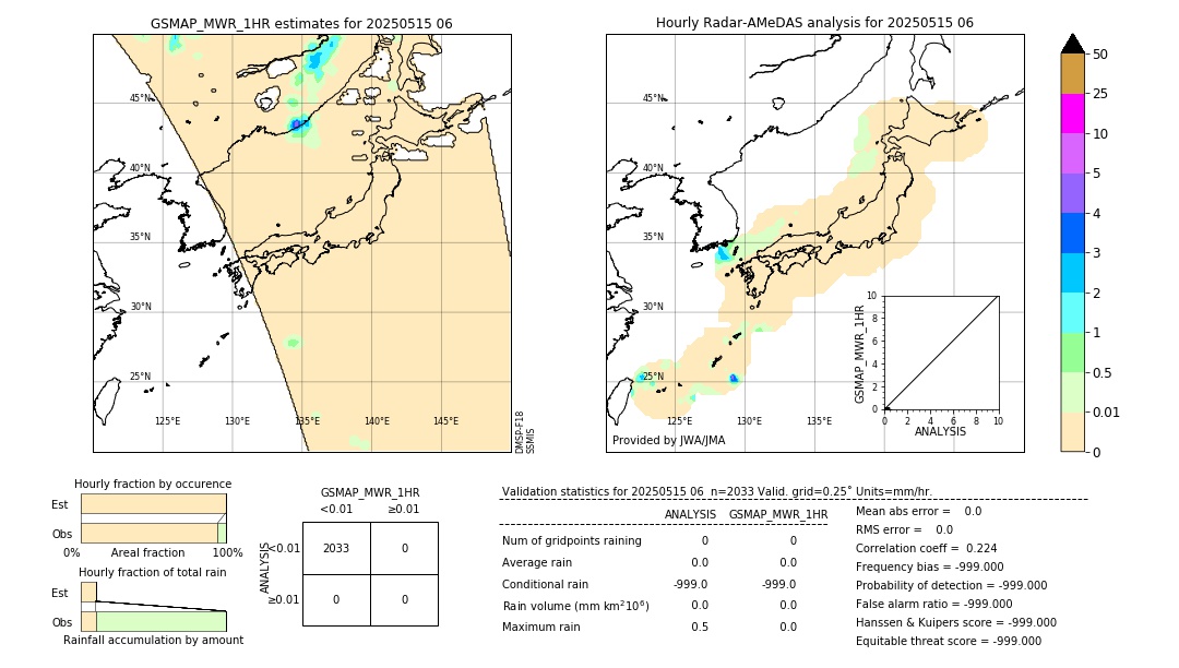 GSMaP MWR validation image. 2025/05/15 06