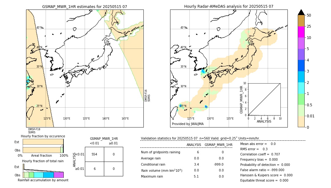 GSMaP MWR validation image. 2025/05/15 07