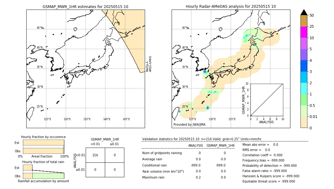 GSMaP MWR validation image. 2025/05/15 10