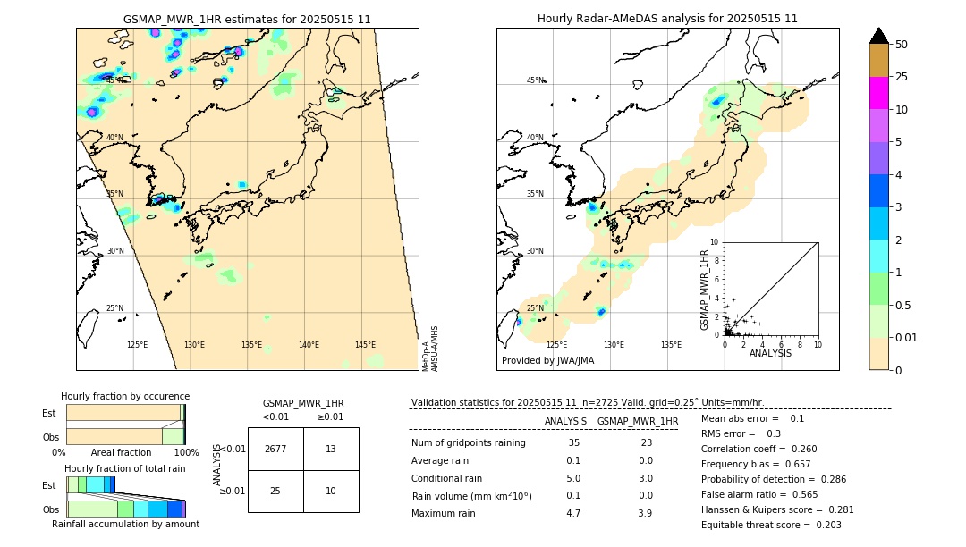 GSMaP MWR validation image. 2025/05/15 11