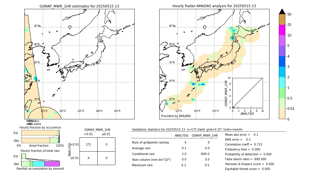 GSMaP MWR validation image. 2025/05/15 13