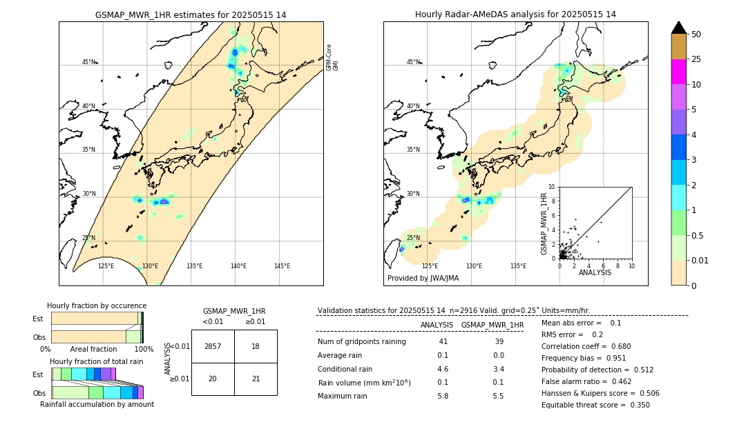 GSMaP MWR validation image. 2025/05/15 14