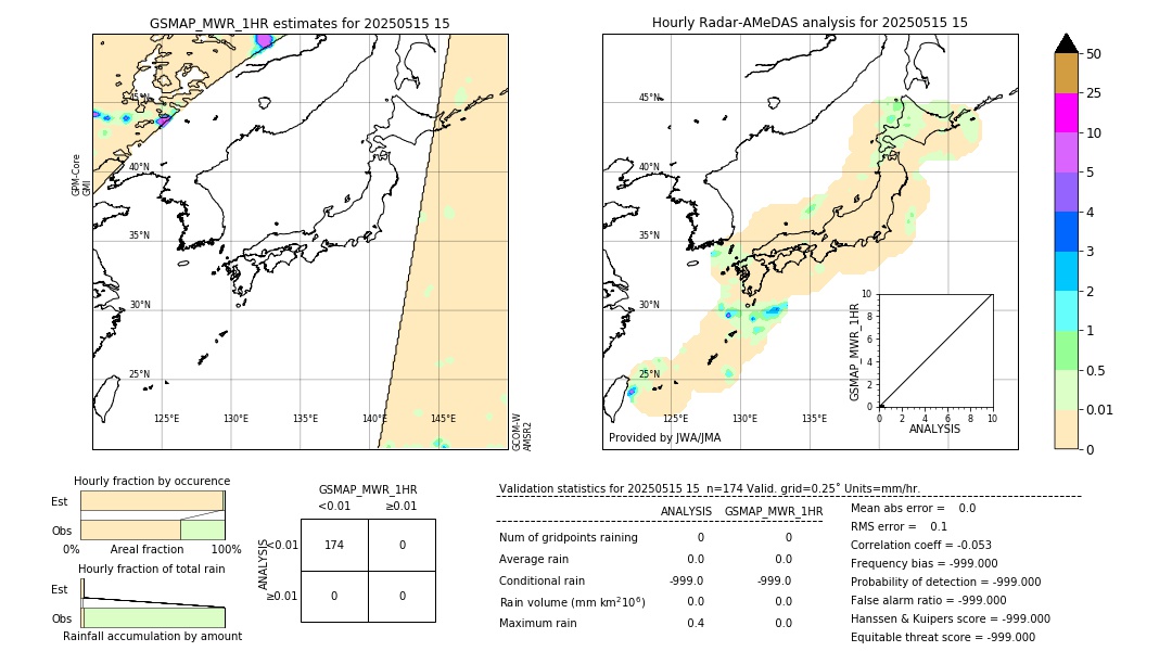 GSMaP MWR validation image. 2025/05/15 15