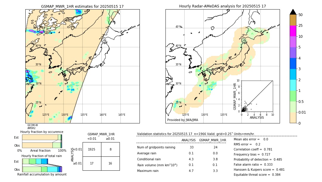 GSMaP MWR validation image. 2025/05/15 17