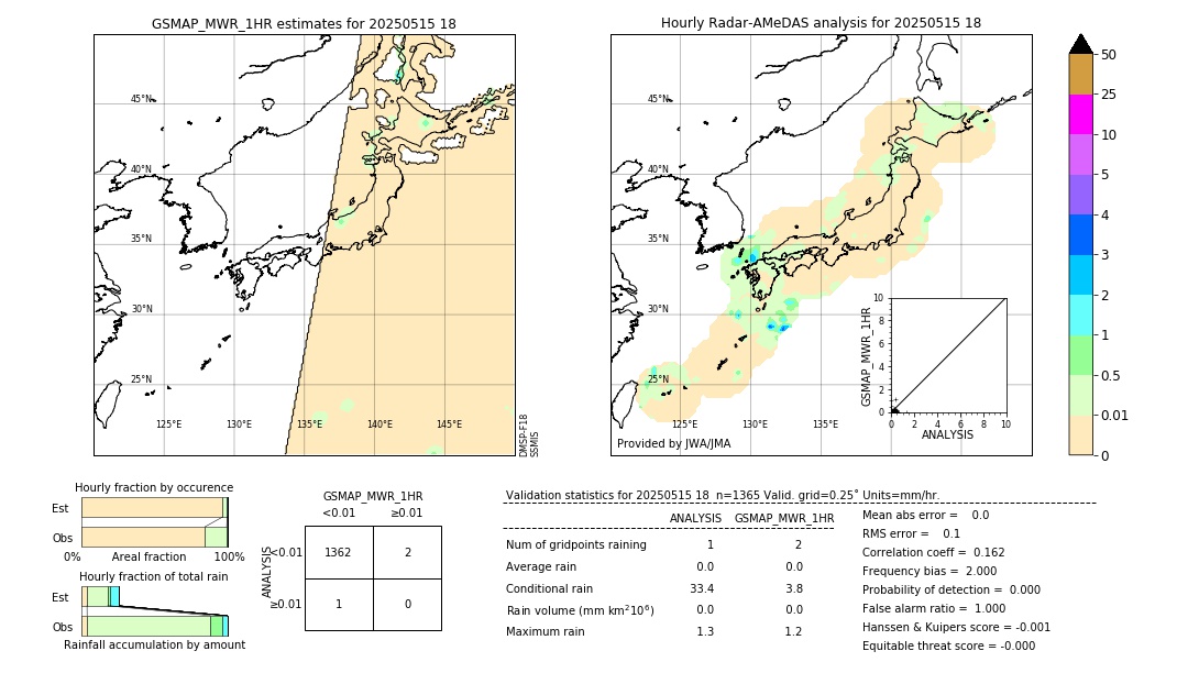 GSMaP MWR validation image. 2025/05/15 18