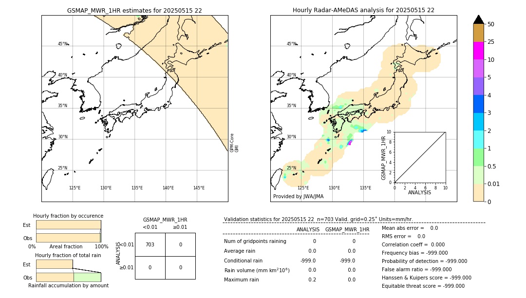 GSMaP MWR validation image. 2025/05/15 22