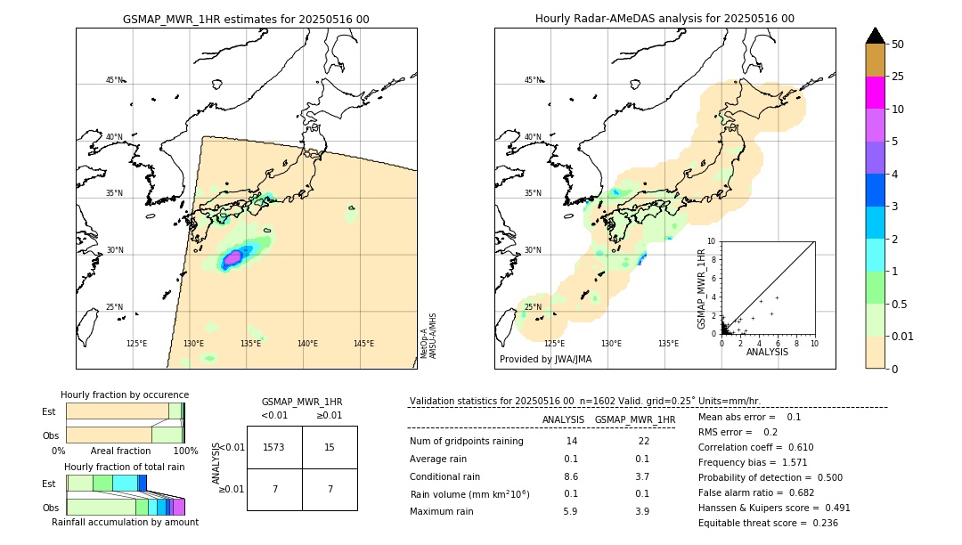 GSMaP MWR validation image. 2025/05/16 00