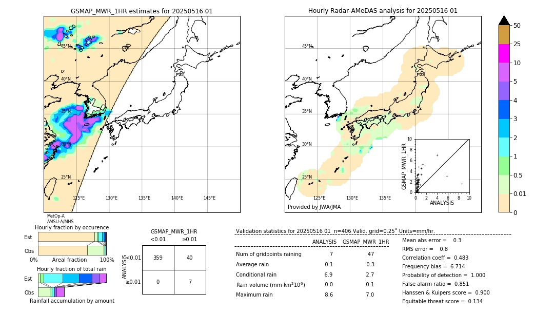 GSMaP MWR validation image. 2025/05/16 01