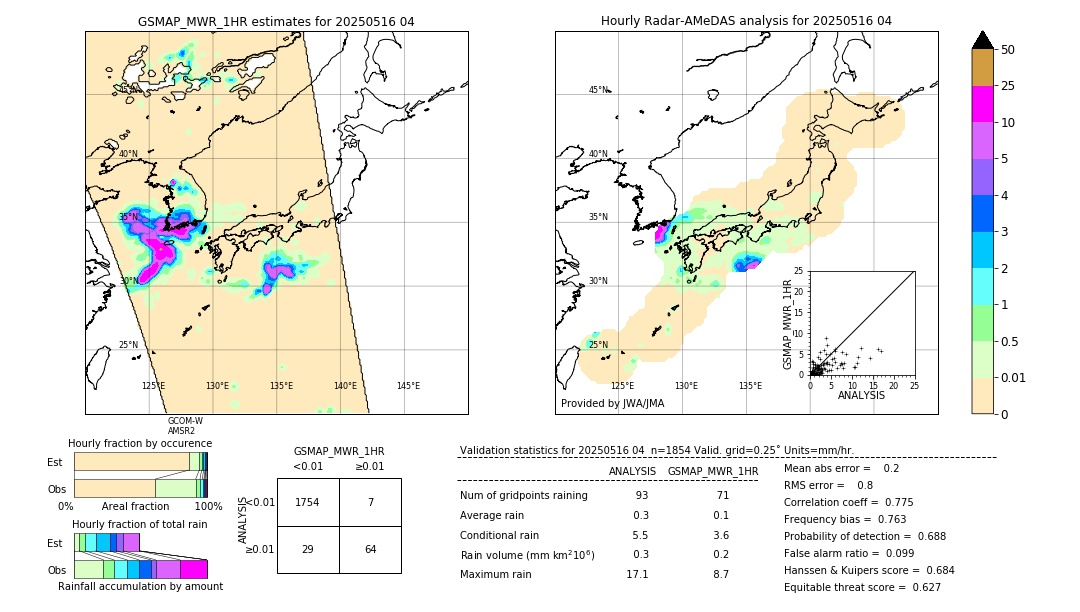 GSMaP MWR validation image. 2025/05/16 04