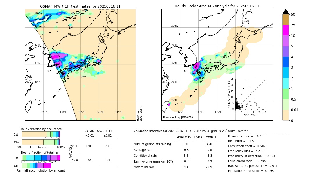 GSMaP MWR validation image. 2025/05/16 11