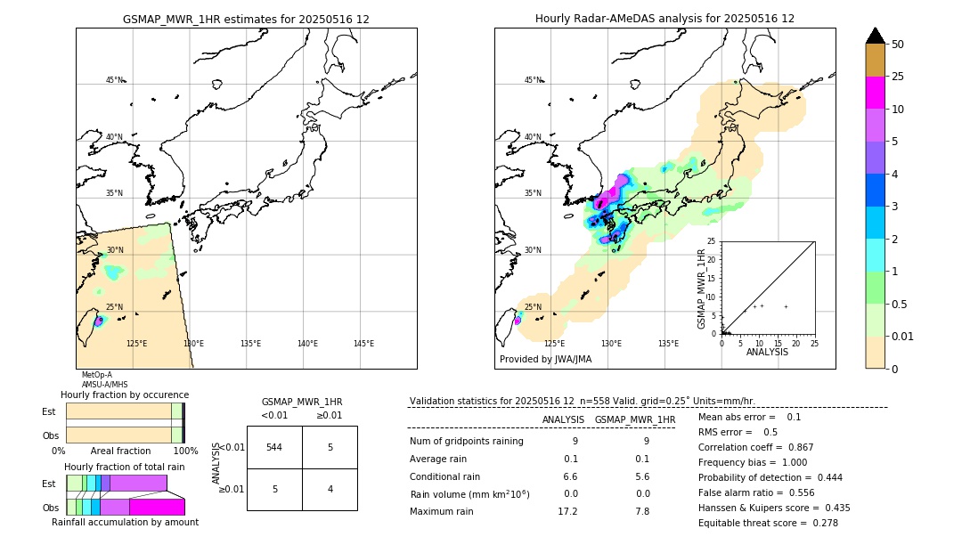 GSMaP MWR validation image. 2025/05/16 12