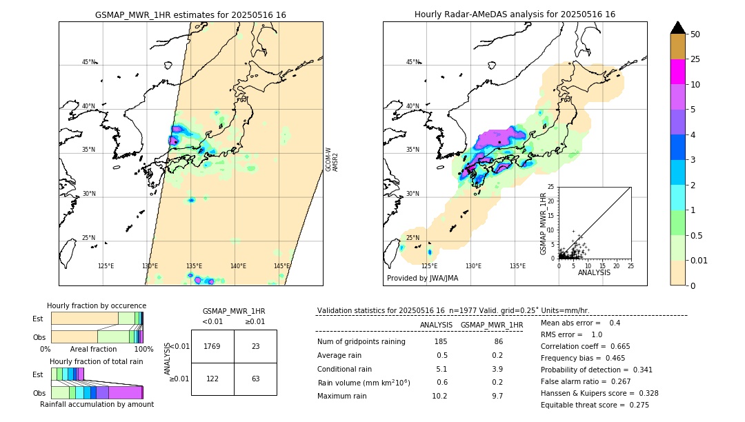 GSMaP MWR validation image. 2025/05/16 16