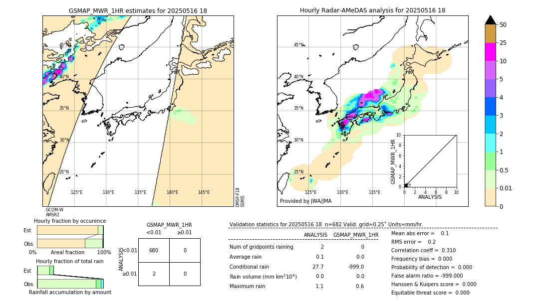 GSMaP MWR validation image. 2025/05/16 18