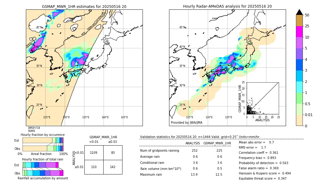 GSMaP MWR validation image. 2025/05/16 20