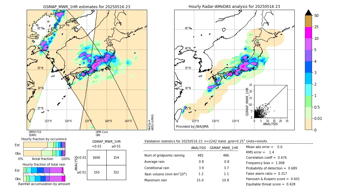GSMaP MWR validation image. 2025/05/16 23