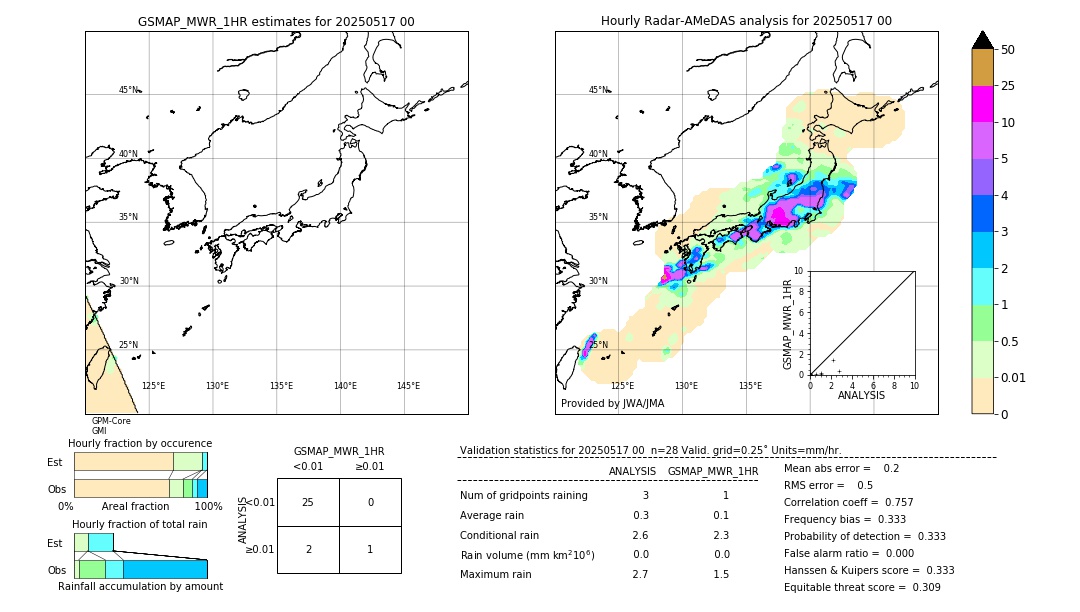 GSMaP MWR validation image. 2025/05/17 00