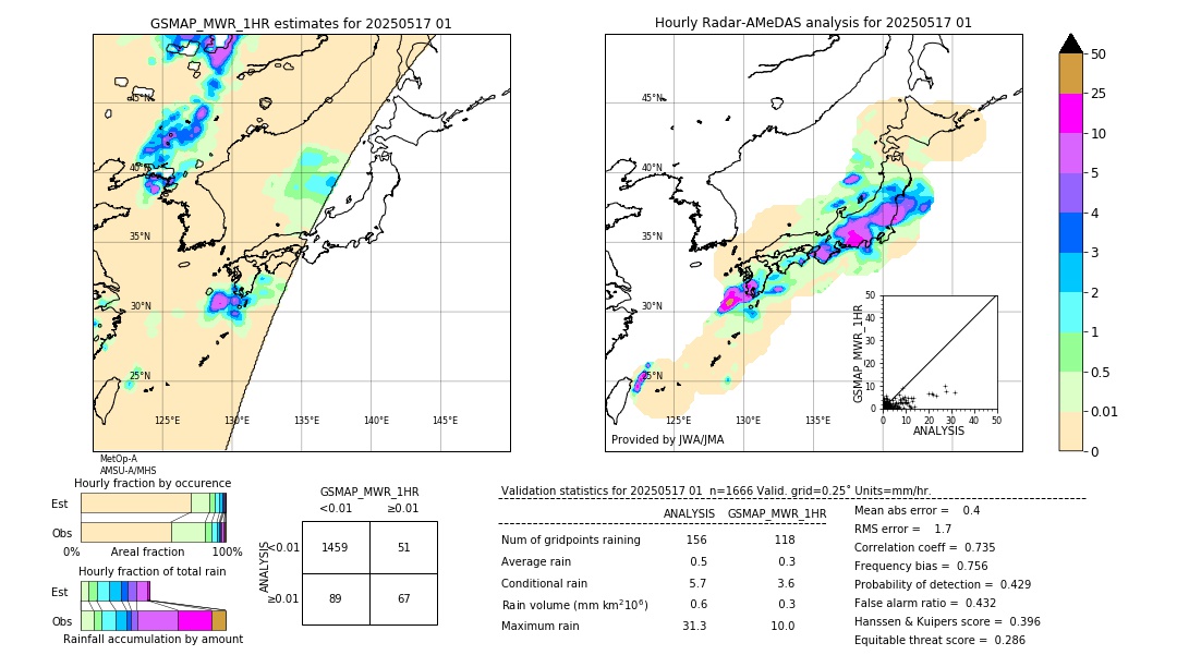 GSMaP MWR validation image. 2025/05/17 01