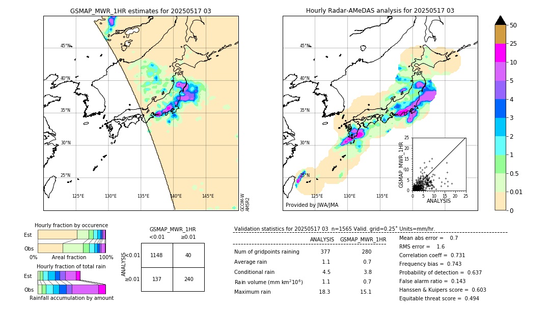 GSMaP MWR validation image. 2025/05/17 03