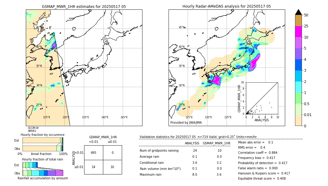 GSMaP MWR validation image. 2025/05/17 05