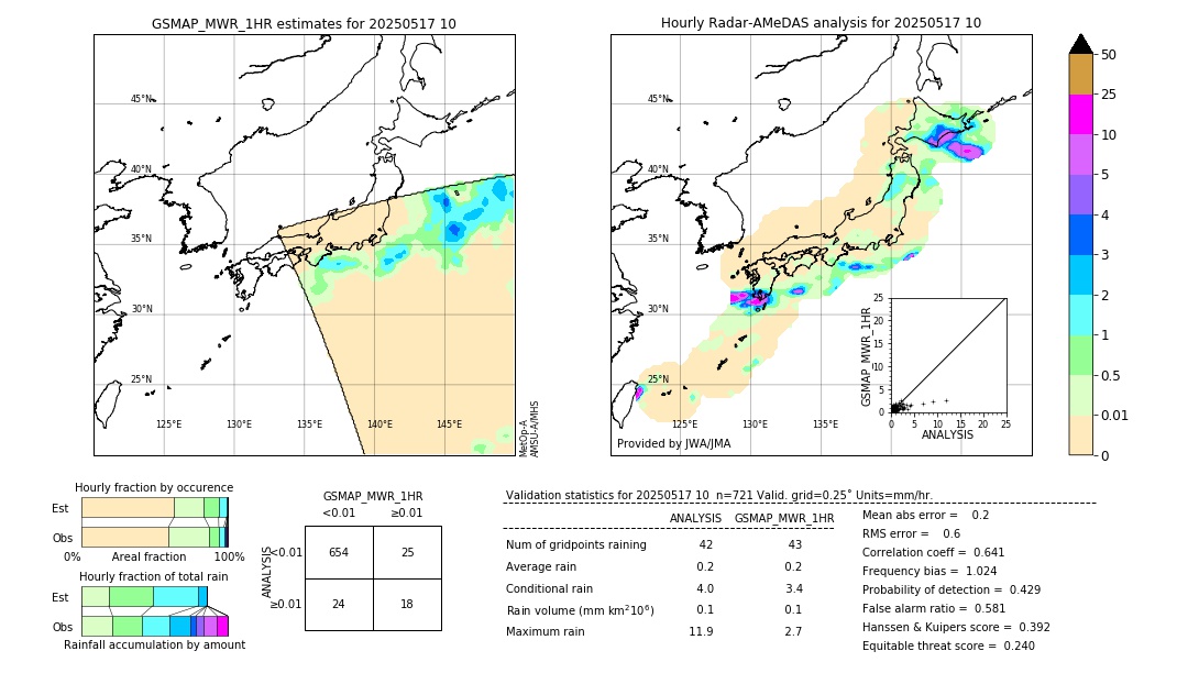 GSMaP MWR validation image. 2025/05/17 10