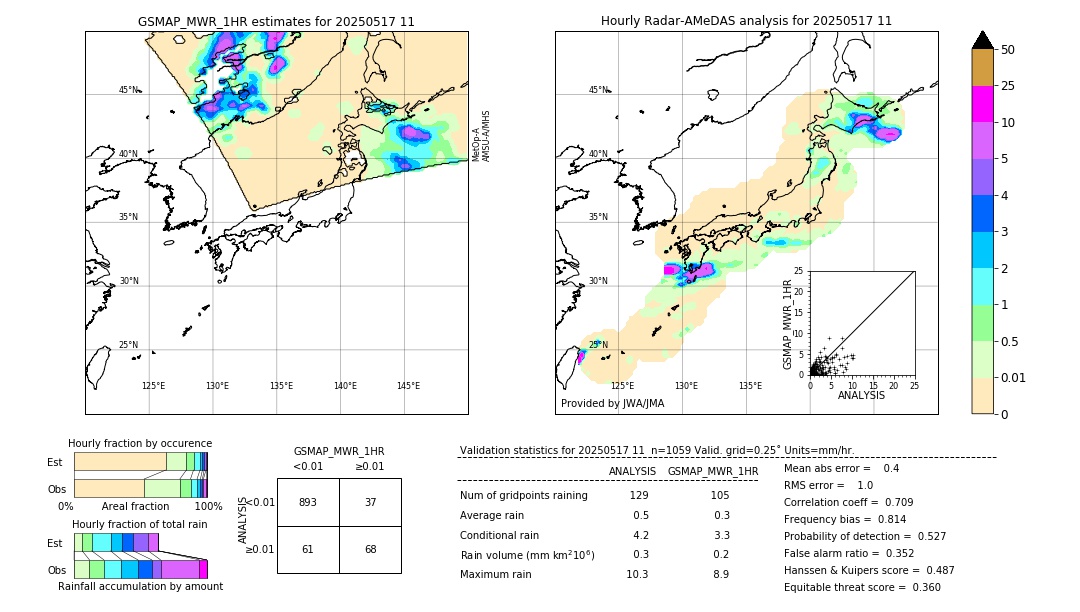 GSMaP MWR validation image. 2025/05/17 11