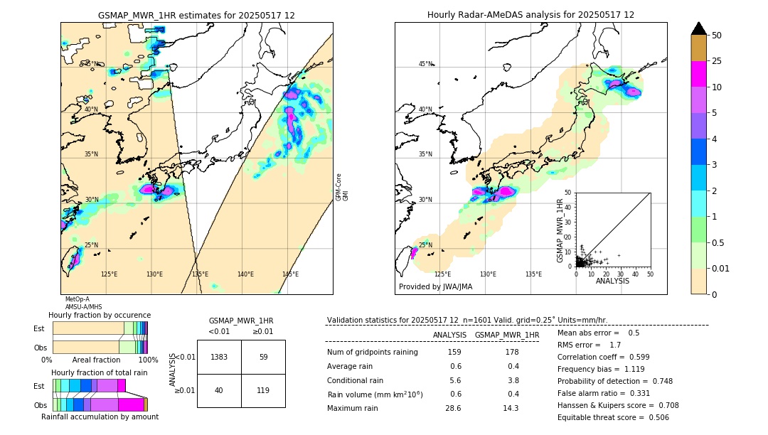 GSMaP MWR validation image. 2025/05/17 12