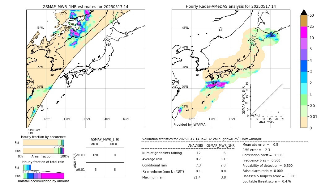 GSMaP MWR validation image. 2025/05/17 14